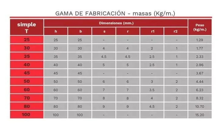 SIMPLE T-TABLA