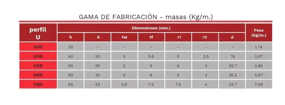 SIMPLE U-TABLA