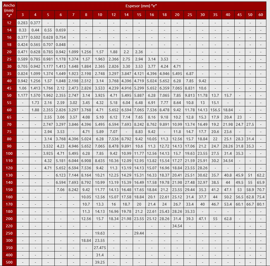 imgi_3_Tabla1-1920w